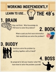 The 4B's infographic